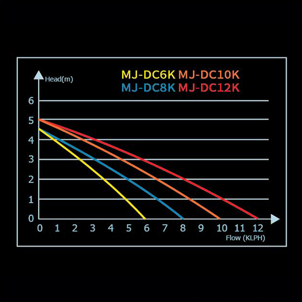 画像5: 【取寄】Maxspect jump MJ-DC 6K